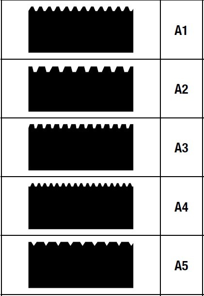 Adhesive profiles